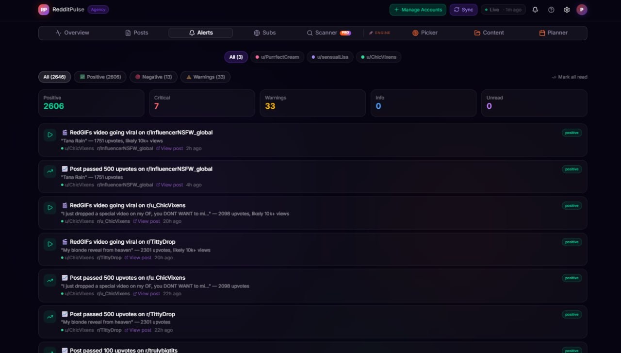 Alert feed showing viral notifications, milestones, and warnings